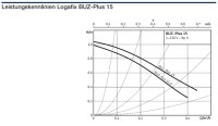 Buderus Logafix Trinkwasserpumpe BUZ-Plus 15.2 Hocheffizienzpumpe Pumpe BL 84mm