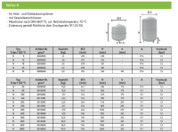 Reflex Ausdehnungsgefäß 8-25 Liter