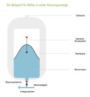 Reflex N25 grau 4bar Membran-Druckausdehnungsgefäß grau