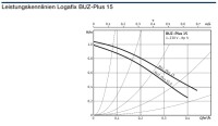 Buderus Logafix BUZ-Plus 15.3 Trinkwasserpumpe BL84mm Hocheffizienzpumpe